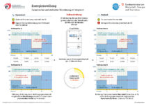 Die Infografik erklärt den Unterschied zwischen der dynamischen und der statischen Energiezuteilung.