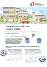 Broschüre zu Energiegemeinschaften einfach erklärt